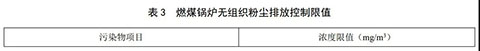 北京燃氣蒸汽鍋爐環(huán)保標準表3