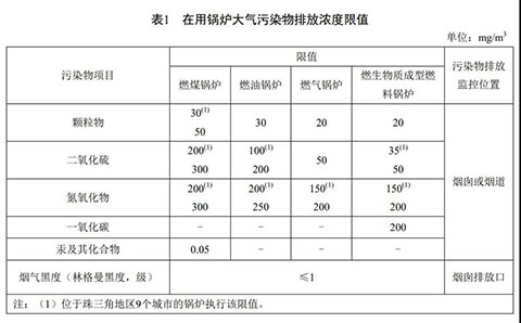 廣東燃氣蒸汽鍋爐環(huán)保標準表1