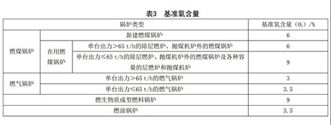 河北燃氣蒸汽鍋爐環(huán)保標準表2