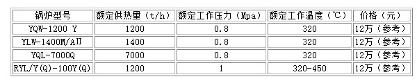 5生物質鍋爐