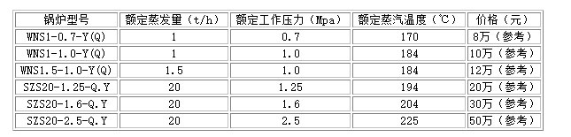 長(zhǎng)春市工業(yè)鍋爐